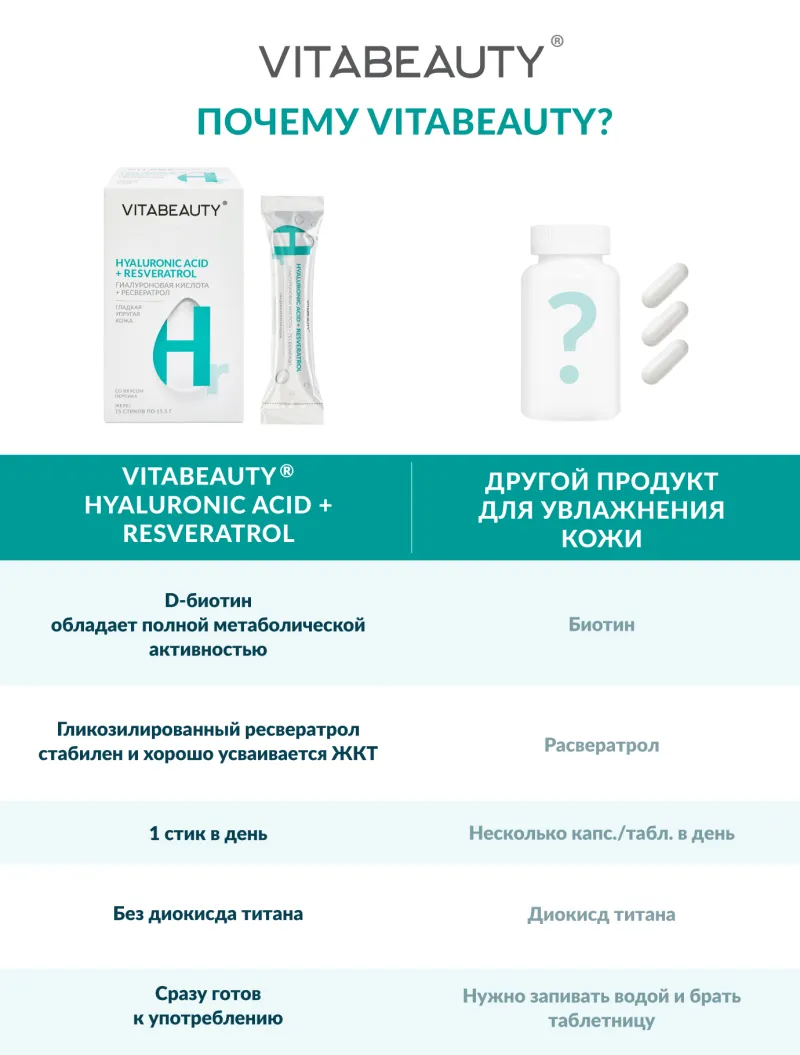 Hyaluronic acid + resveratrol