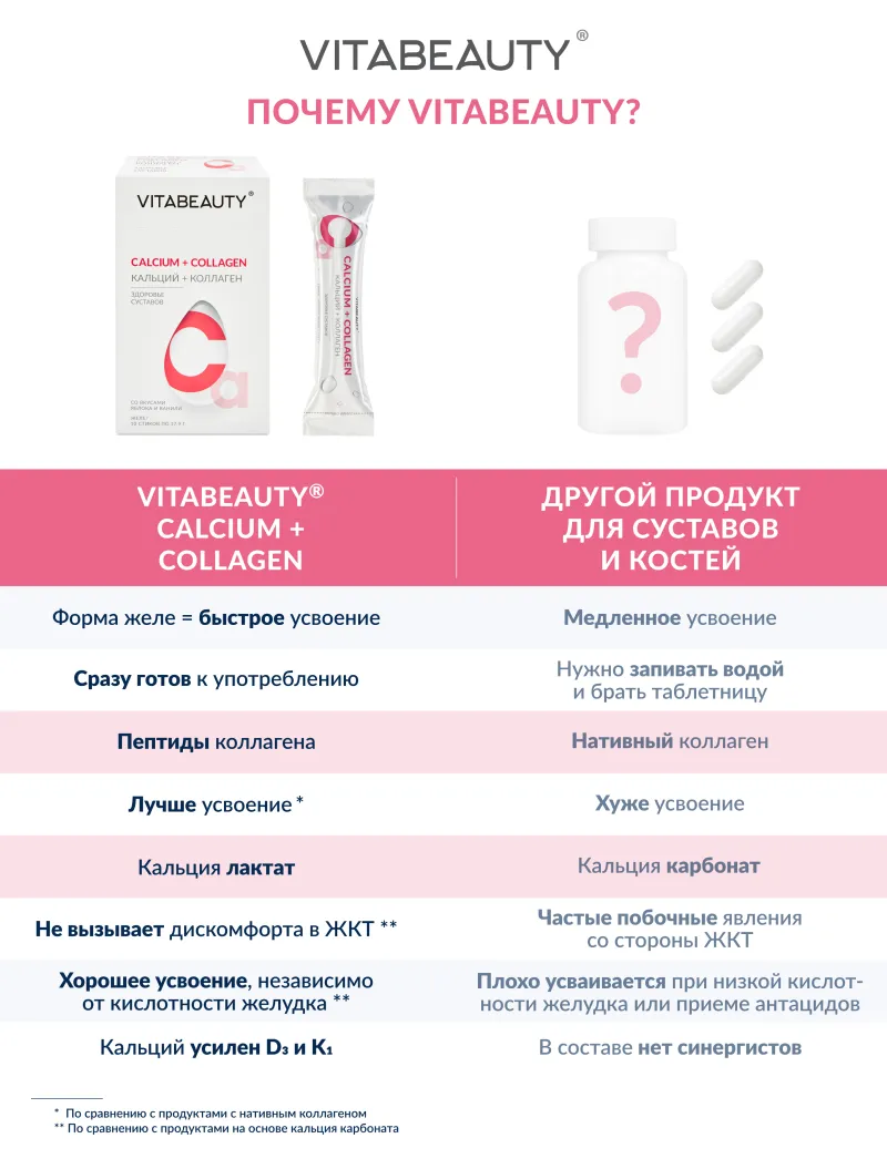 Calcium + collagen