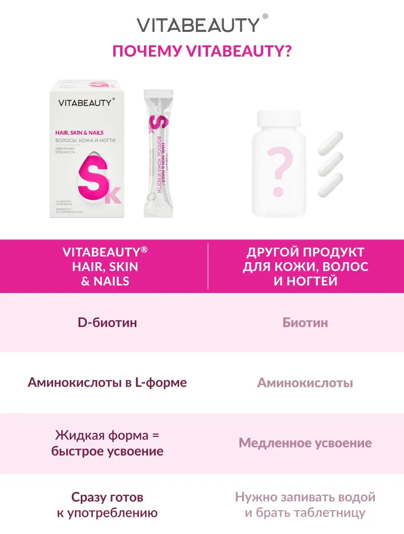 Hair, Skin & Nails